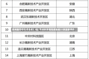 苏州新增阳性感染者31例/苏州新增阳性感染者31例是哪里的