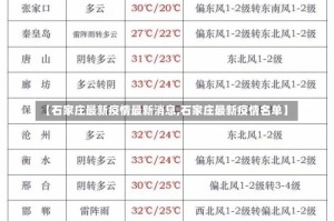 【石家庄最新疫情最新消息,石家庄最新疫情名单】