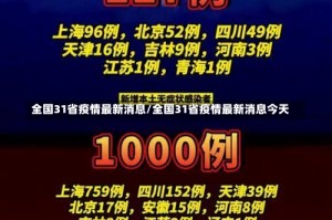 全国31省疫情最新消息/全国31省疫情最新消息今天