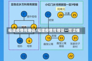 福建疫情传播链/福建疫情传播链一图读懂