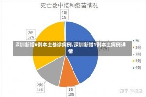 深圳新增6例本土确诊病例/深圳新增1例本土病例详情