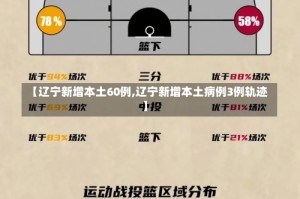 【辽宁新增本土60例,辽宁新增本土病例3例轨迹】