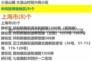 【全国中高风险地区最新名单,全国中高风险地区最新名单实时查询】