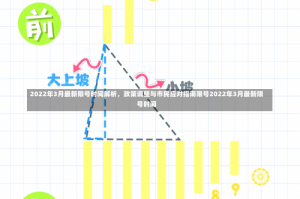 2022年3月最新限号时间解析，政策调整与市民应对指南限号2022年3月最新限号时间