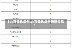 【北京确诊病例,北京确诊病例最新消息】