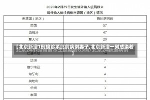 【北京新增1例确诊系此前病例妻子,北京新增一列感染着】