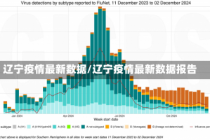 辽宁疫情最新数据/辽宁疫情最新数据报告