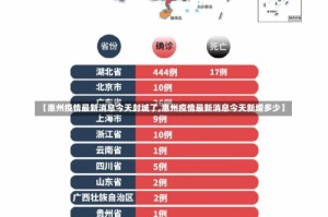 【惠州疫情最新消息今天封城了,惠州疫情最新消息今天新增多少】