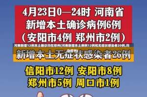 河南新增12例本土确诊均在郑州(河南新增本土病例12例和无症状感染者20例,均在郑州)