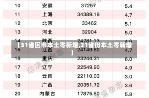 【31省区市本土零新增,31省份本土零新增】