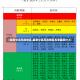 【最新中高风险地区,最新中高风险地区名单最新812】