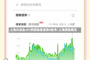 上海已报告321例感染者波及8省市/上海感染情况