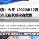 【世界50%新冠病例由无症状感染者传染,无症状感染者的国家有多少】