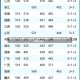 全国31省份本土新增93例 重庆等11省市成疫情新焦点31省份增本土93例 涉重庆等11省市