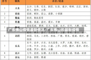 广东佛山疫情最新情况/广东佛山的最新疫情