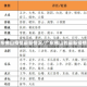 广东佛山疫情最新情况/广东佛山的最新疫情