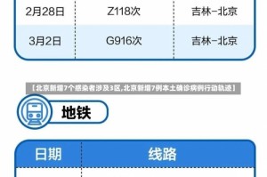 【北京新增7个感染者涉及3区,北京新增7例本土确诊病例行动轨迹】