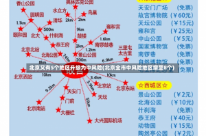 北京又有5个地区升级为中风险(北京全市中风险地区增至8个)