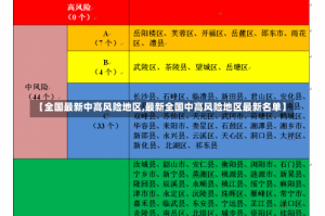 【全国最新中高风险地区,最新全国中高风险地区最新名单】