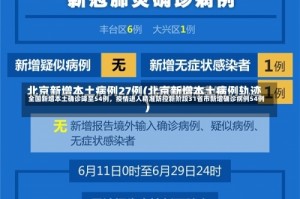 全国新增本土确诊降至54例，疫情进入精准防控新阶段31省市新增确诊病例54例