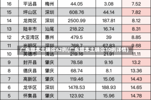 广东增本土确诊62例(广东增本土确诊10例详情)