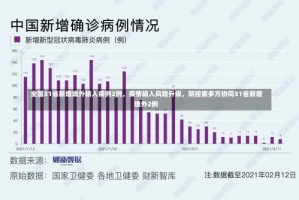 全国31省新增境外输入病例2例，疫情输入风险升级，防控需多方协同31省新增境外2例