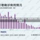 全国31省新增境外输入病例2例，疫情输入风险升级，防控需多方协同31省新增境外2例