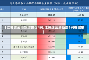 【江苏连云港新增确诊4例,江苏连云港新增1例在哪里】