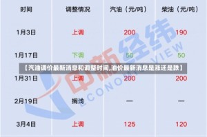 【汽油调价最新消息和调整时间,油价最新消息是涨还是跌】