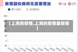 【上海的疫情,上海的疫情最新报】