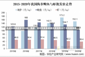 北京中风险区现状分析，挑战、应对与未来展望北京现有39个中风险地区