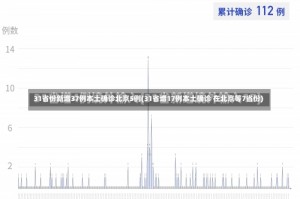 31省份新增37例本土确诊北京5例(31省增17例本土确诊 在北京等7省份)