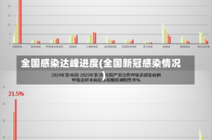 全国感染达峰进度(全国新冠感染情况)
