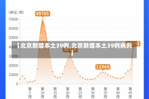 【北京新增本土39例,北京新增本土39例病例】