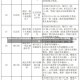 郑州2023年1月限号新政解读，出行指南与政策解析郑州限号2023年1月最新通知