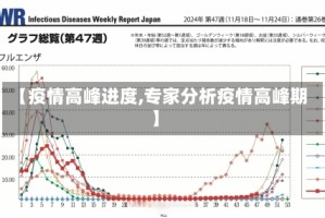 【疫情高峰进度,专家分析疫情高峰期】