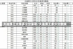 大连理工大学多少分录取/大连理工多少分数线