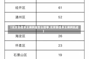 【北京新增本土病例是怎么回事,北京新增本土病例轨迹】