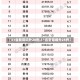 【31省新增境外20例,31省新增境外25例】