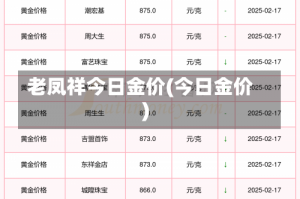 老凤祥今日金价(今日金价)