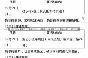 【石家庄今日新增确诊病例26例,石家庄今日新增确诊病例26例轨迹】