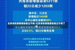 北京本轮疫情感染者过千例/北京本轮疫情感染者过千例了吗