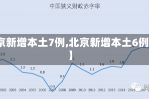 【北京新增本土7例,北京新增本土6例轨迹】