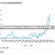 吉林本轮疫情为2月下旬输入(吉林疫情是几月几号发现的)