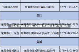 【东莞疫情最新消息,东莞疫情最新消息分布情况】