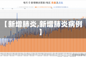 【新增肺炎,新增肺炎病例】