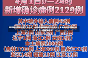 新增确诊病例降至历史低位，中国疫情防控的阶段性突破与未来挑战新增确诊病例为1月16日以来最低