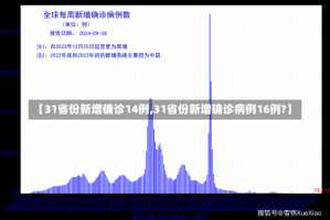 【31省份新增确诊14例,31省份新增确诊病例16例?】