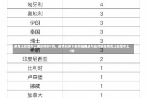 黑龙江新增本土确诊病例7例，疫情反弹下的防控挑战与应对策略黑龙江新增本土7例