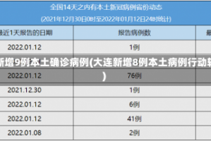 大连新增9例本土确诊病例(大连新增8例本土病例行动轨迹)